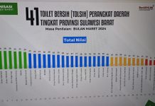 Pemprov Sulbar Umumkan Toilet Bersih Terbaik Periode Maret 2024