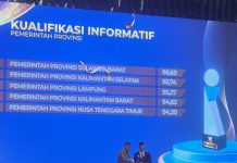 Nilai Tertinggi di Pulau Sulawesi, Pemprov Sulbar Raih Kualifikasi Informatif dari Komisi Informasi RI