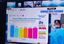 Dinkes Sulbar: 20 Ribu Balita Masih Stunting, Gerakan Cinta Posyandu Jadi Harapan