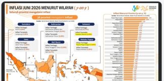 Inflasi Sulbar Terendah Se-Indonesia, PUPRD Sulbar Tegaskan Pentingnya Infrastruktur Berkelanjutan Jaga Stabilitas Harga